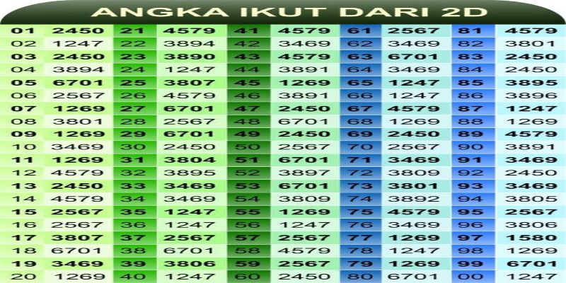 Strategi Jitu Memprediksi Angka Togel 2D