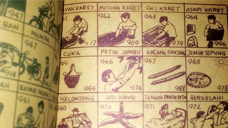 Buku tafsir mimpi yang digunakan dalam judi togel