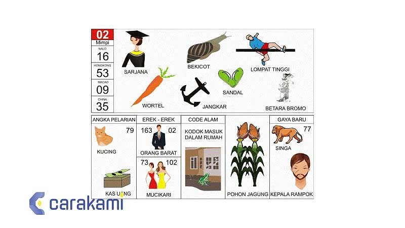 Kode Alam dan makna mimpi