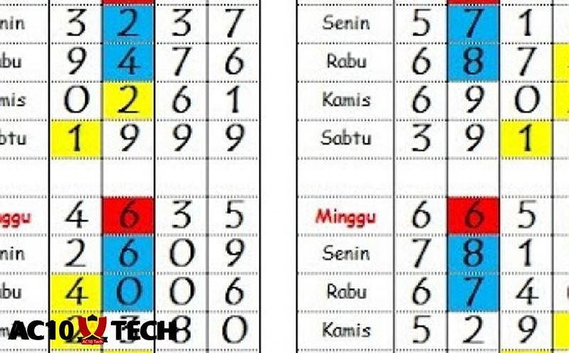 Mitos dan Realita Rumus Togel Hongkong 2