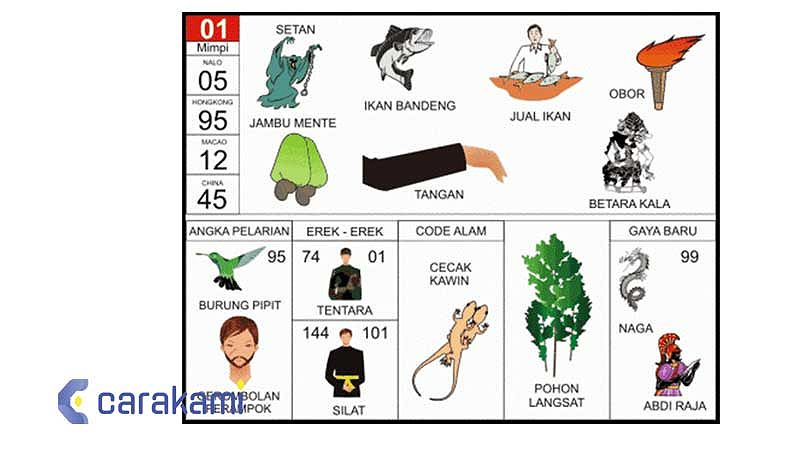 Primbon Jawa tentang mimpi